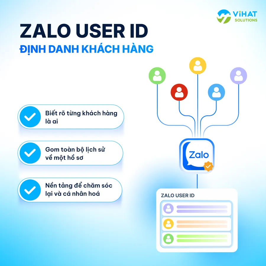 Zalo User ID: định danh khách hàng, gom lịch sử về một hồ sơ