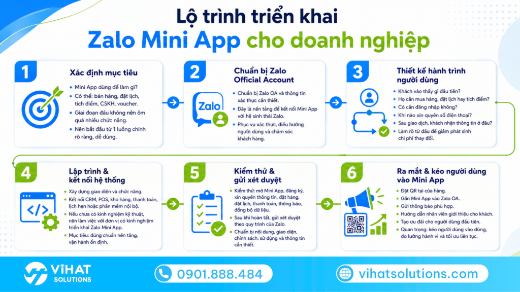 Quy trình tạo Zalo Mini App trong 6 bước