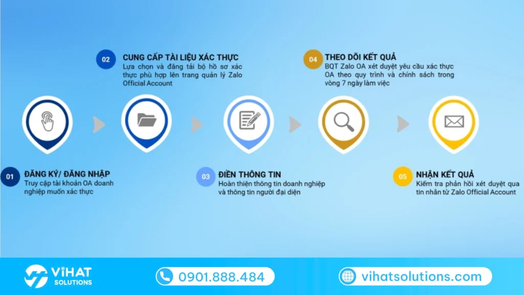 Các bước tạo tài khoản Zalo OA
