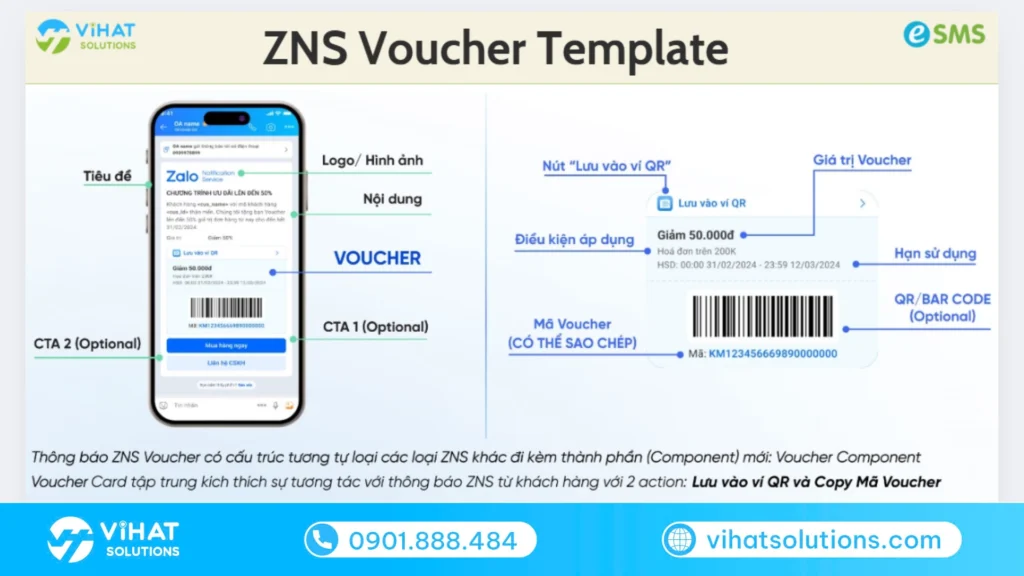 Cấu trúc của ZNS Template Voucher