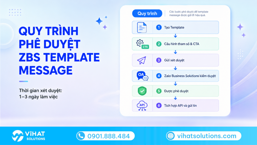 Quy trình phê duyệt và thời gian