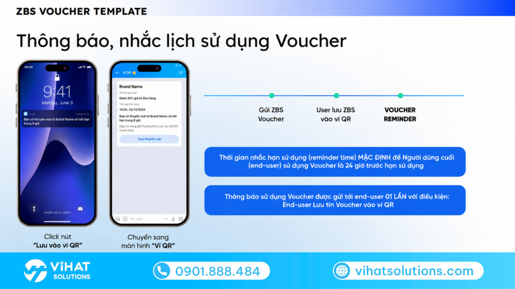 Mẫu thông báo, nhắc lịch sử dụng Voucher