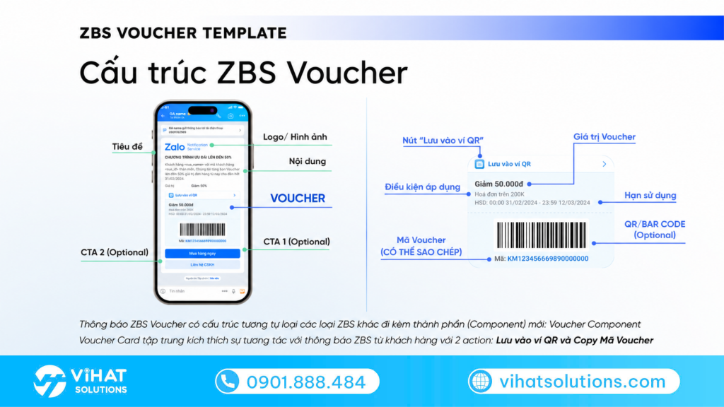 Cấu trúc chi tiết của ZBS Voucher