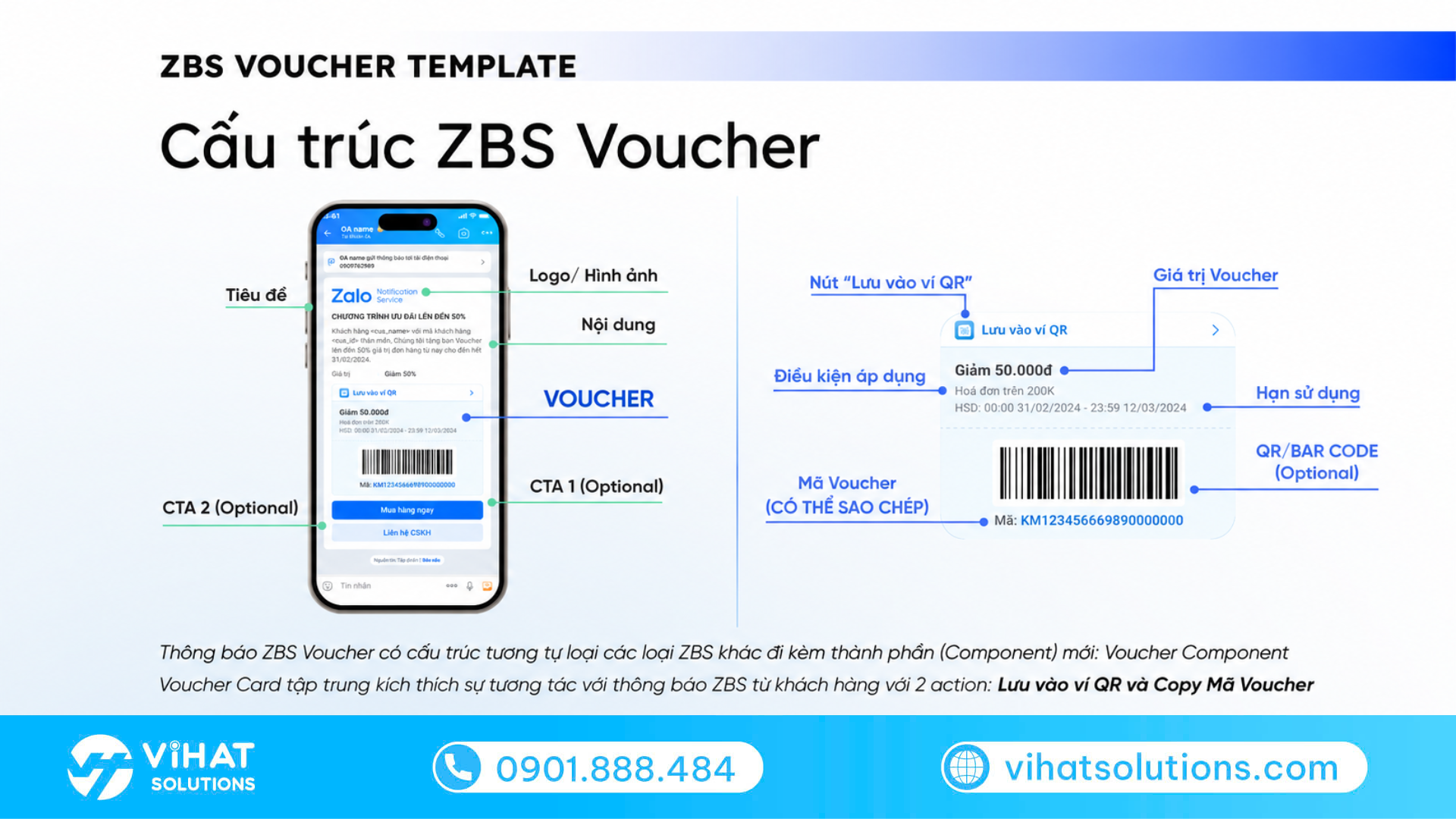 Zbs Rwp ZBS Voucher Template - Giữ Chân Khách Hàng Bằng Ưu Đãi Tự Động