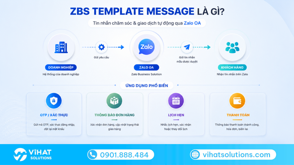 ZBS Template Message là gì?