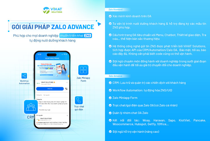 Gói Zalo Advance của ViHAT Solutions