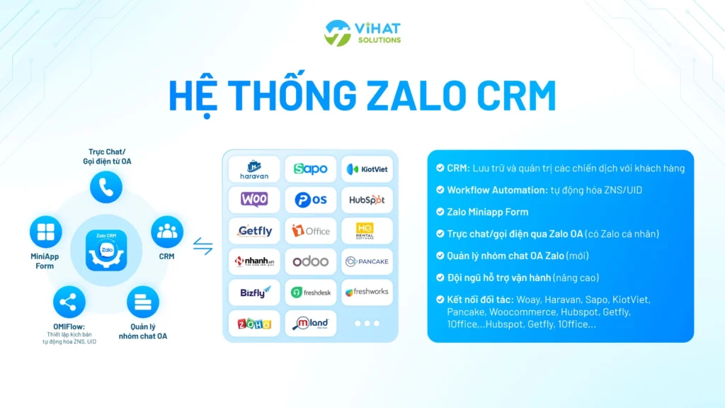 Hệ thống Zalo CRM