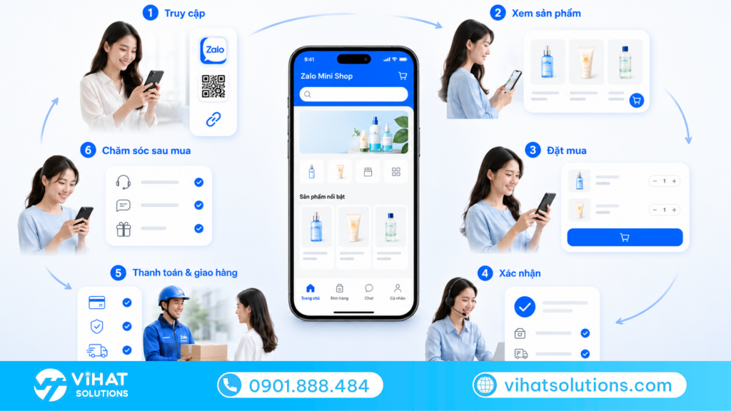 Zalo Mini Shop Hoạt Động Như Thế Nào?