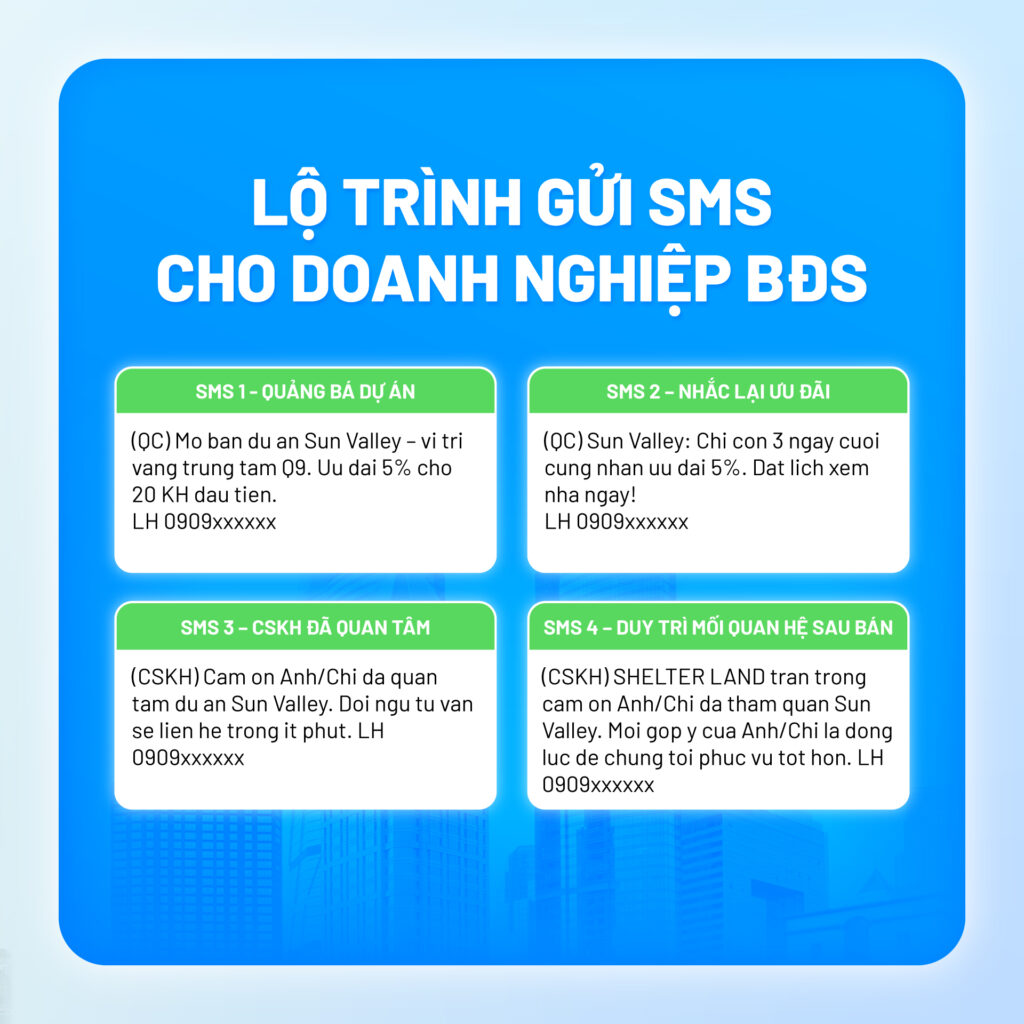 Ứng dụng SMS Brandname trong hoạt động BĐS