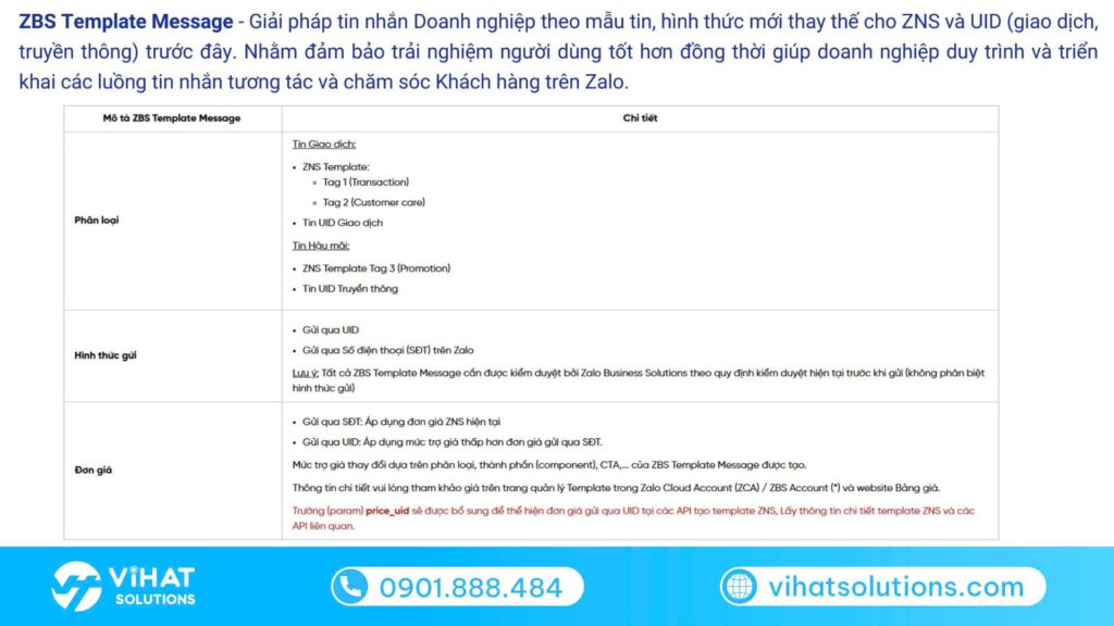Một số điều cần biết về ZBS