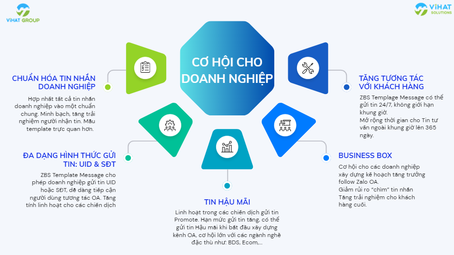 Cơ hội cho doanh nghiệp với những cập nhật mới