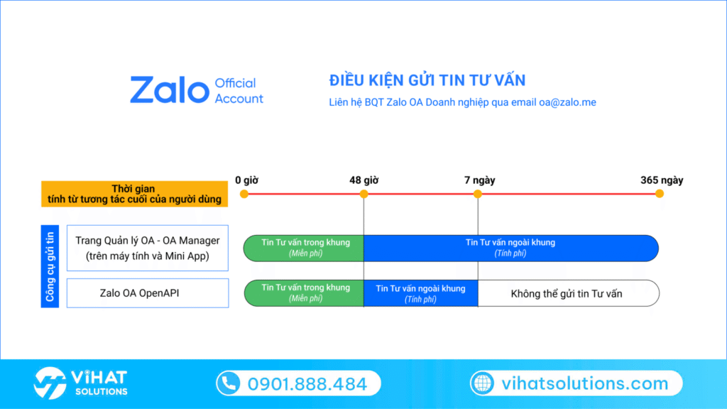 Tin tư vấn là một điểm mới quan trọng trong cập nhật Zalo OA 2026