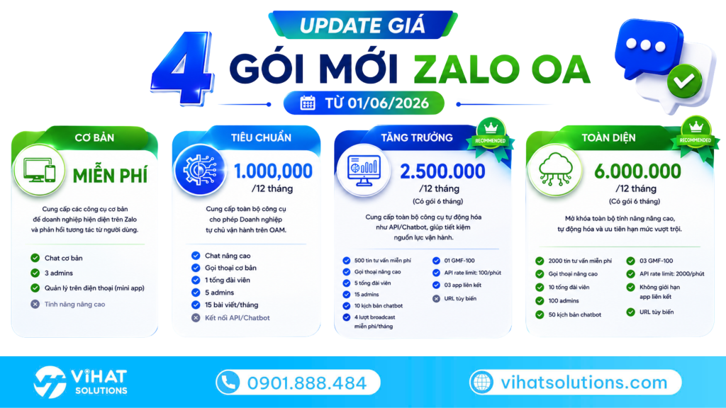 Bảng update giá gói mới Zalo OA chính thức từ 01/06/2026