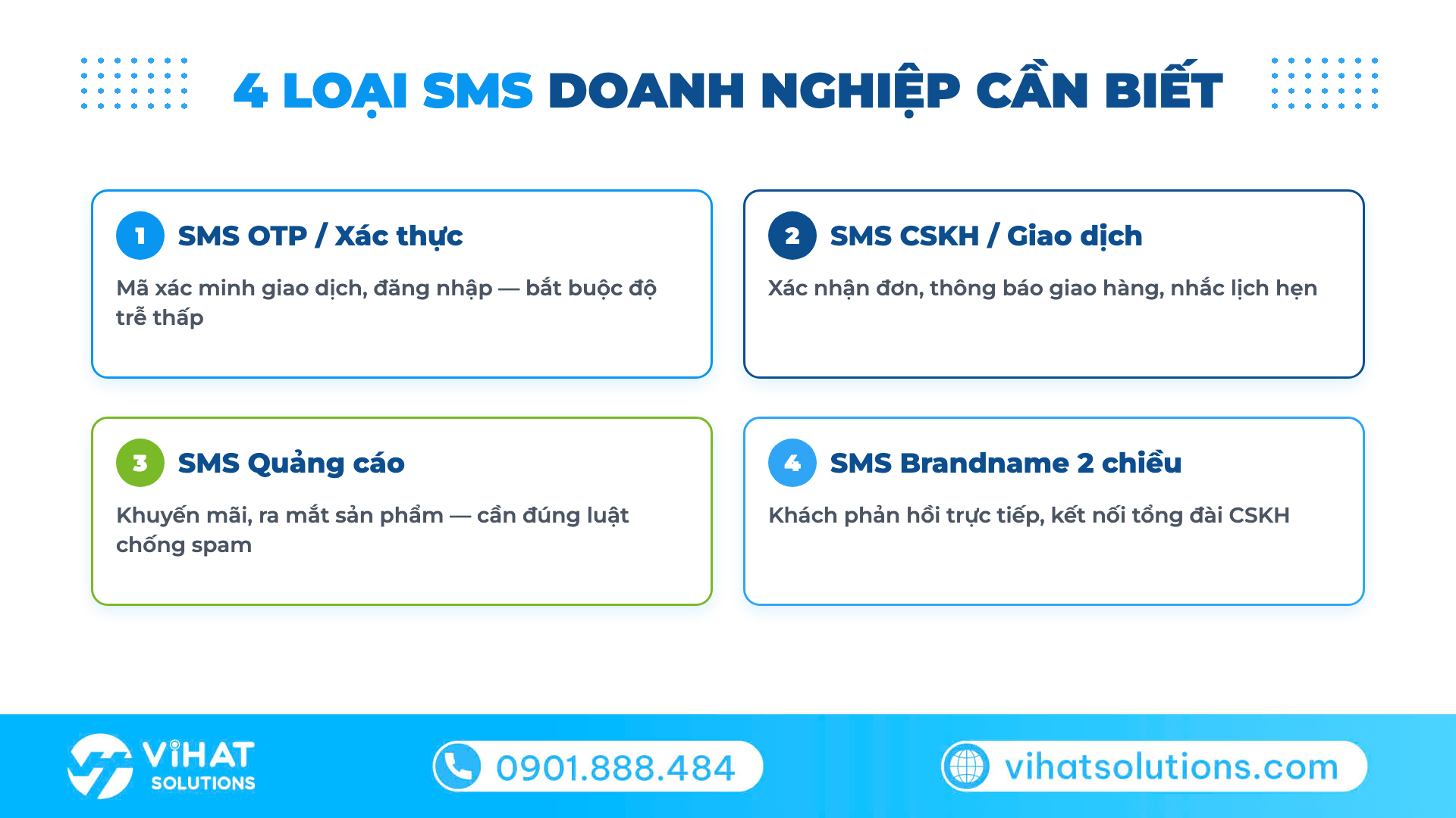 4 loại SMS doanh nghiệp: OTP, CSKH giao dịch, quảng cáo, 2 chiều