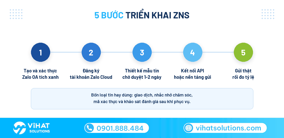 5 bước triển khai ZNS cho doanh nghiệp