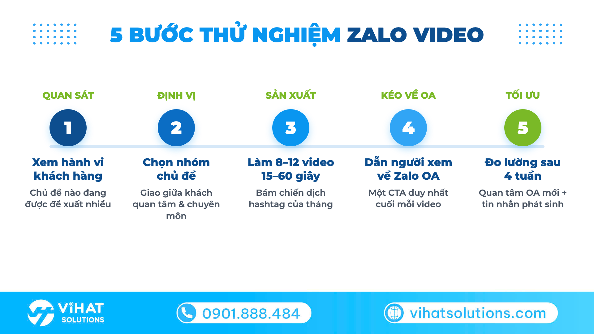 5 bước thử nghiệm Zalo Video cho thương hiệu