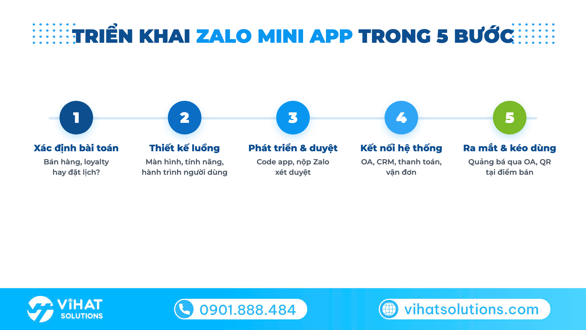 5 bước triển khai Zalo Mini App