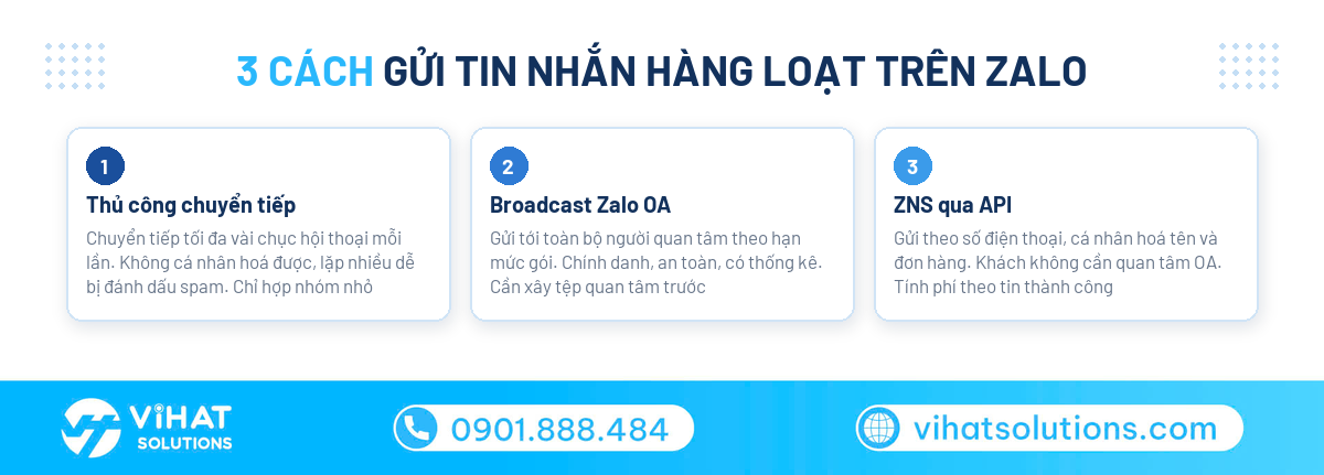 3 cách gửi tin nhắn hàng loạt trên Zalo