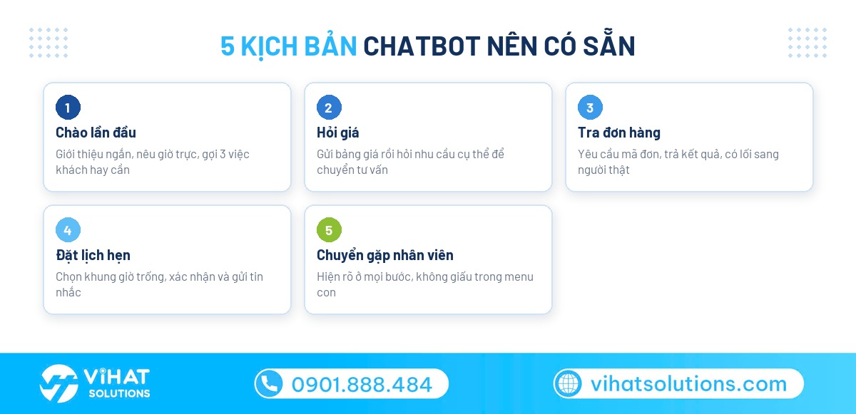 Năm kịch bản chatbot Zalo cơ bản cho doanh nghiệp