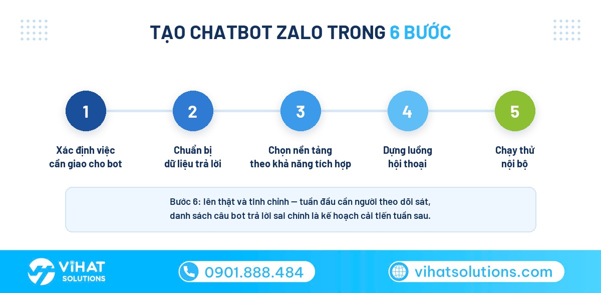 6 bước tạo chatbot Zalo cho doanh nghiệp