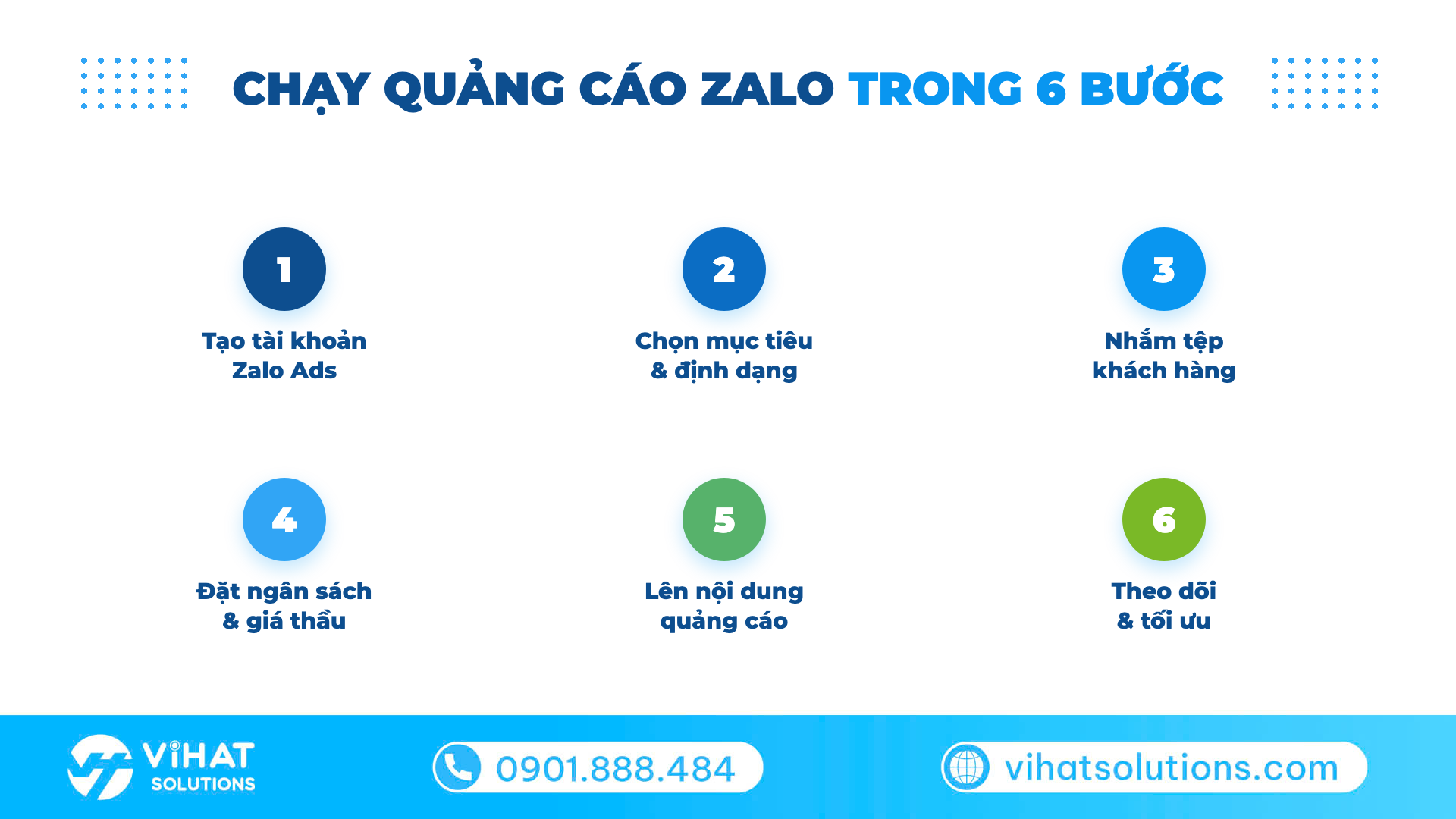 Chạy quảng cáo Zalo trong 6 bước