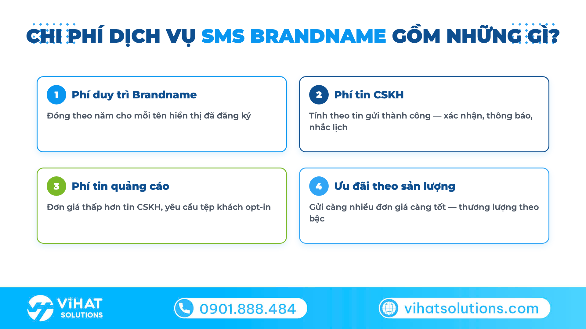 Chi phí dịch vụ SMS Brandname gồm những gì