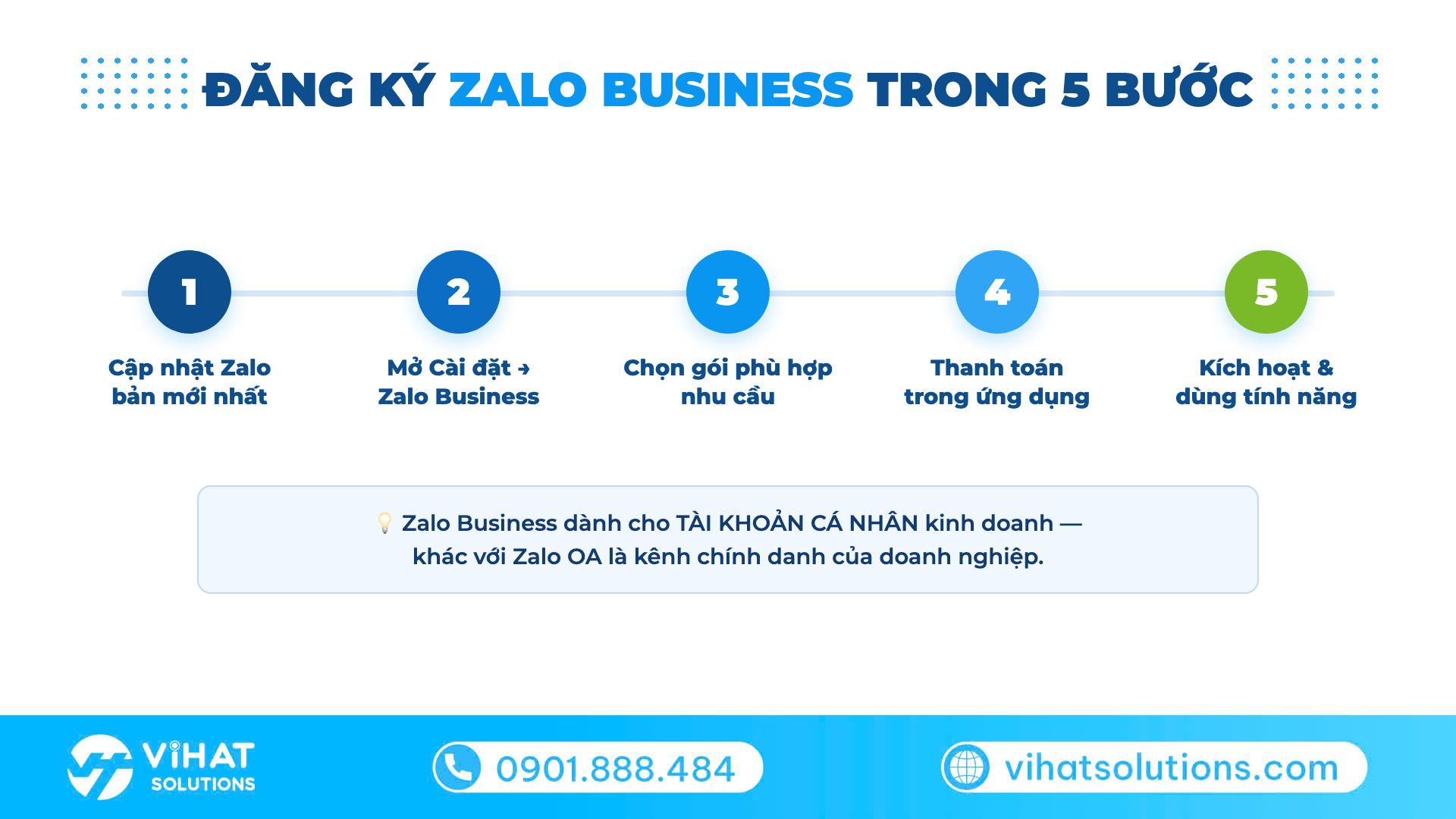 Đăng ký Zalo Business trong 5 bước