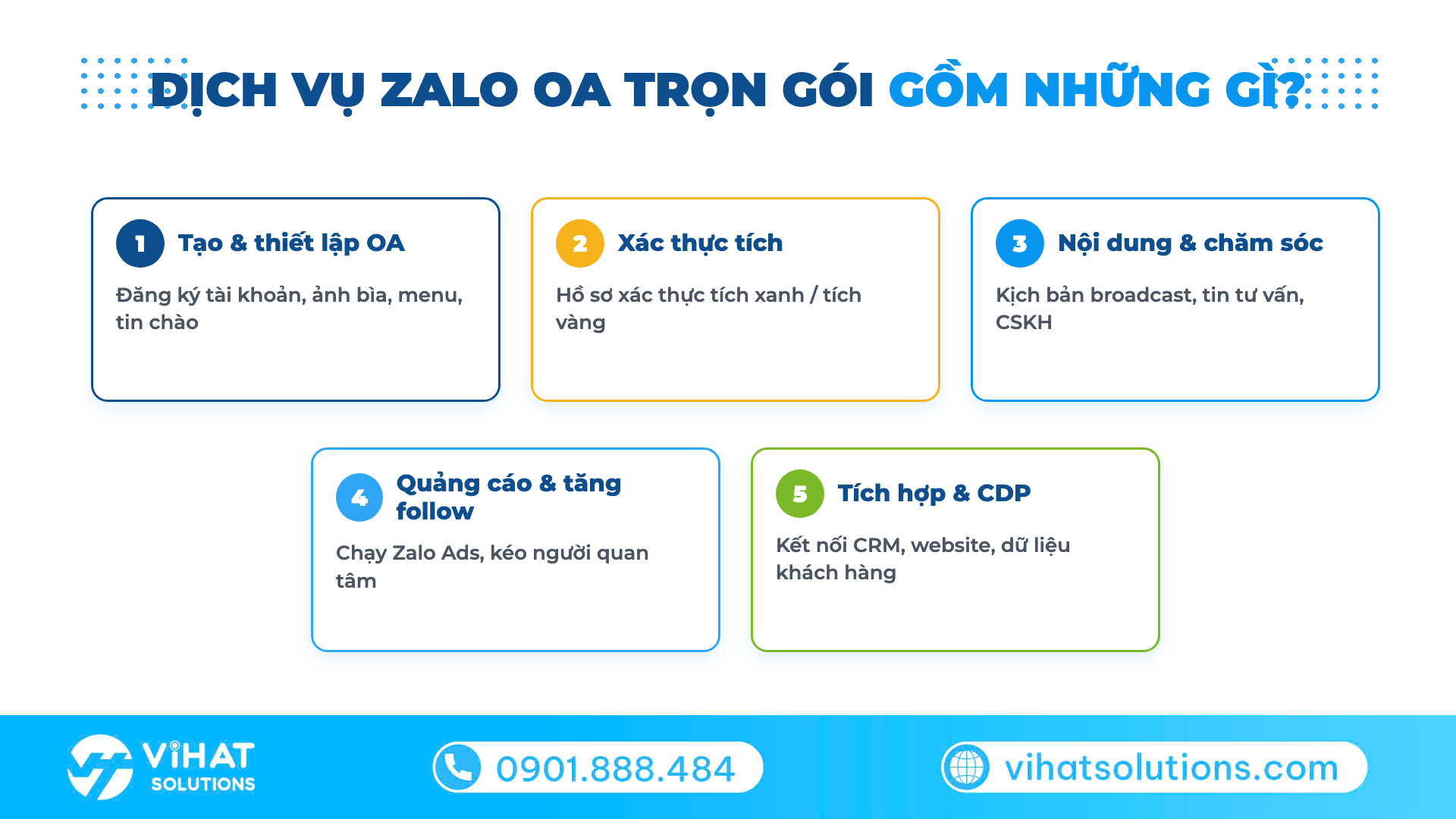 5 hạng mục của dịch vụ Zalo OA trọn gói