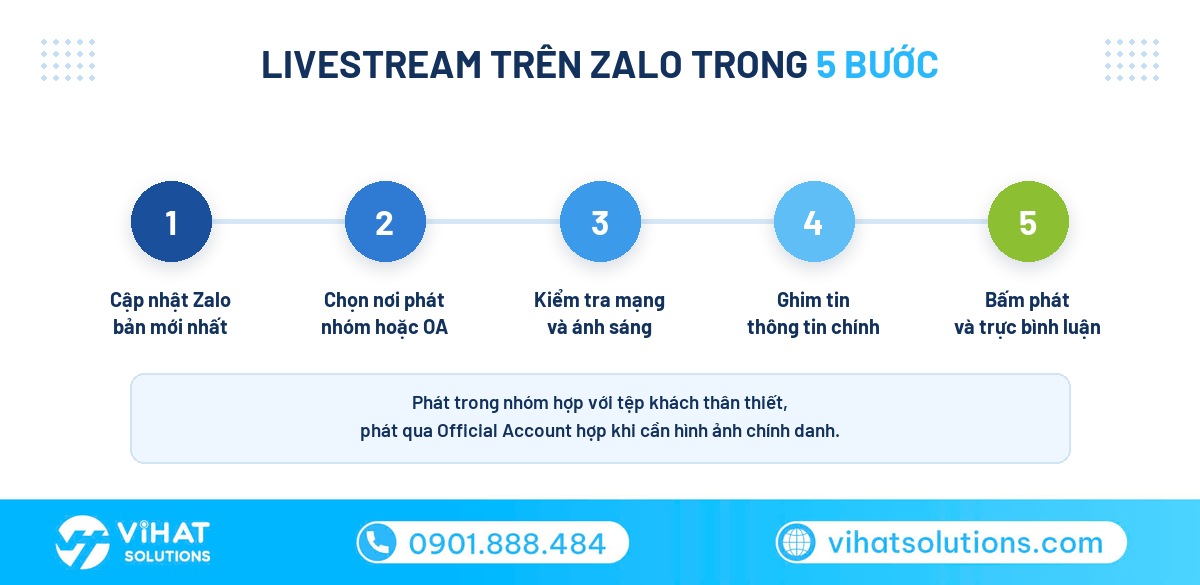 Các bước livestream trên Zalo bằng điện thoại