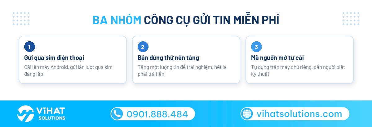 Ba nhóm phần mềm gửi tin nhắn SMS hàng loạt miễn phí