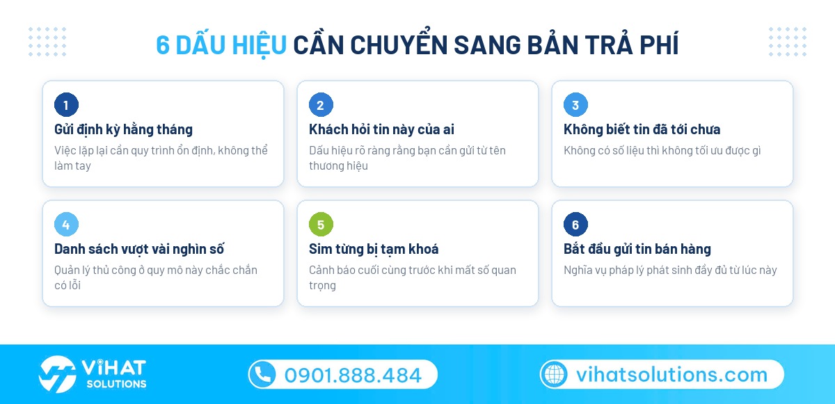 Sáu dấu hiệu cần chuyển từ phần mềm miễn phí sang nền tảng trả phí