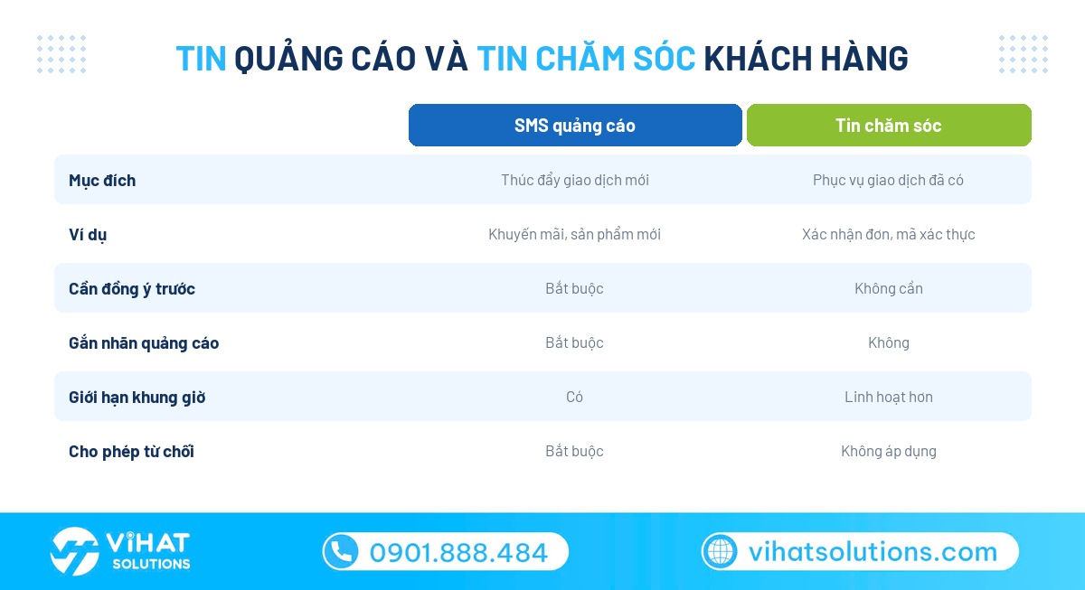 Phân biệt SMS quảng cáo và tin chăm sóc khách hàng