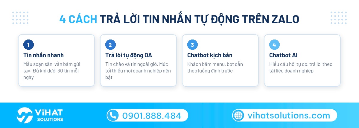 4 cách trả lời tin nhắn tự động trên Zalo