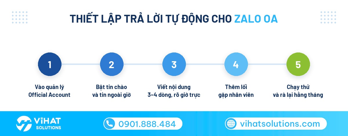 Các bước thiết lập trả lời tin nhắn tự động trên Zalo OA