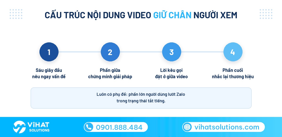 Cấu trúc nội dung của một quảng cáo video trên Zalo