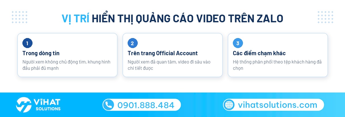 Các vị trí hiển thị quảng cáo video trên Zalo