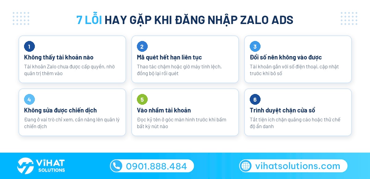 Bảy lỗi thường gặp khi Zalo Ads đăng nhập