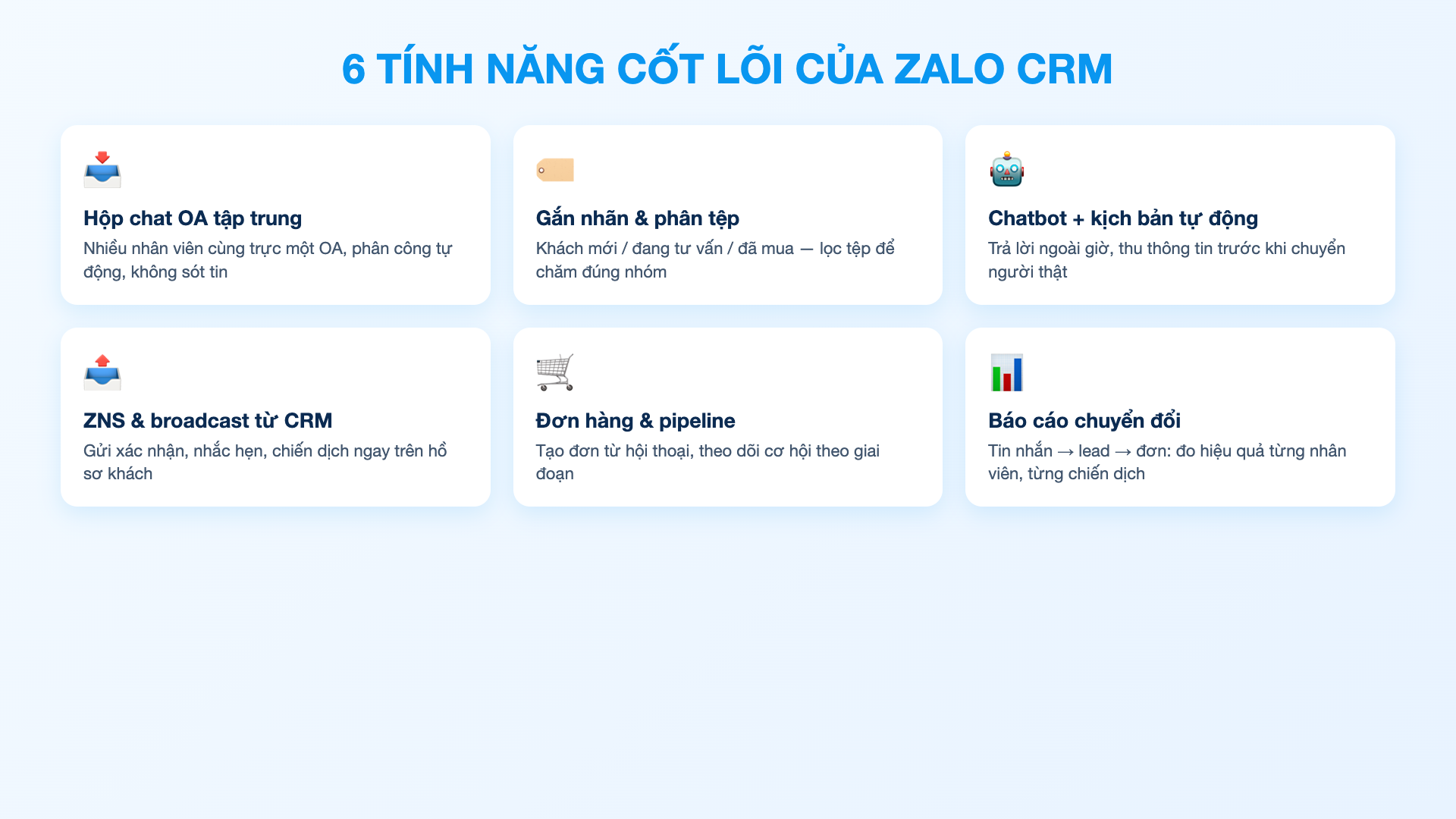 6 tính năng cốt lõi của Zalo CRM