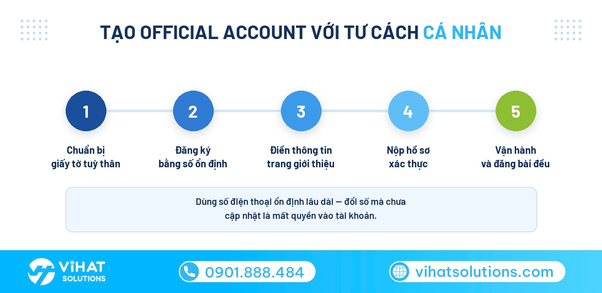 Quy trình tạo Zalo OA cá nhân