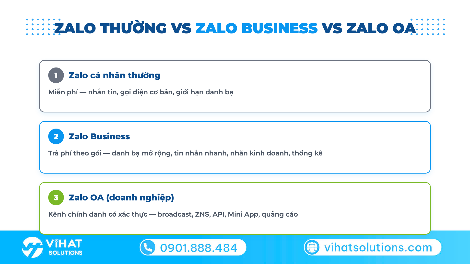 So sánh Zalo thường, Zalo Business và Zalo OA