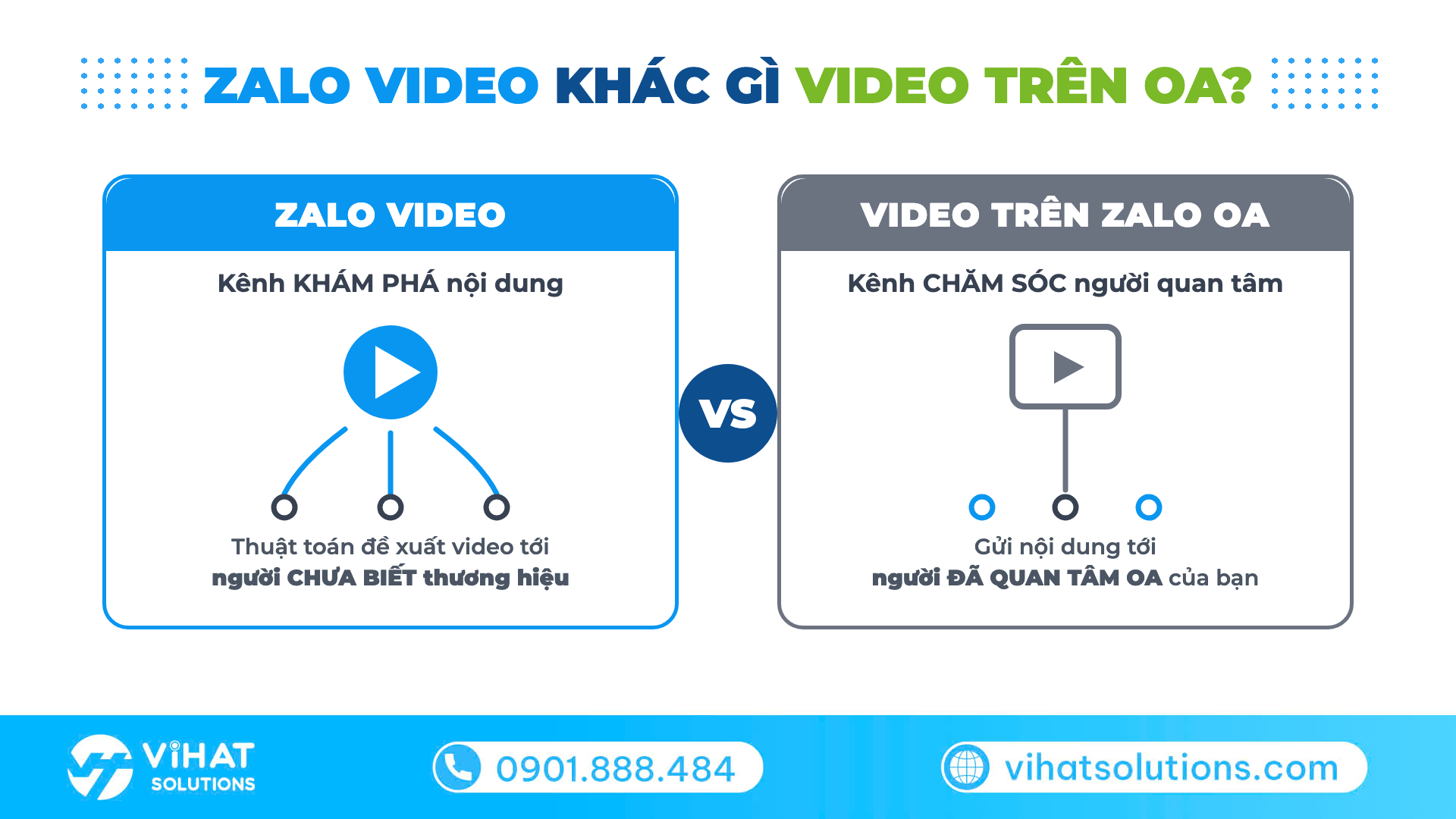 Sơ đồ so sánh Zalo Video và video đăng trên Zalo OA