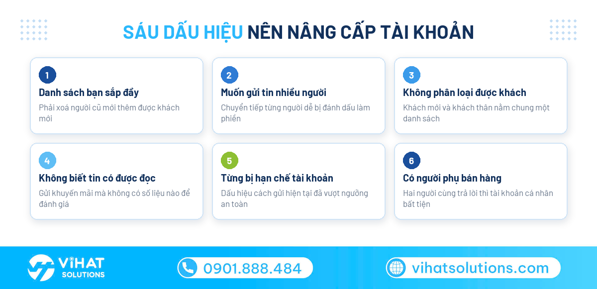 Sáu dấu hiệu nên nâng cấp tài khoản Zalo Business cho doanh nghiệp