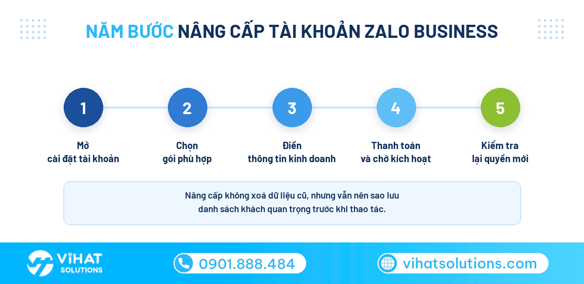 Năm bước nâng cấp tài khoản Zalo lên Zalo Business