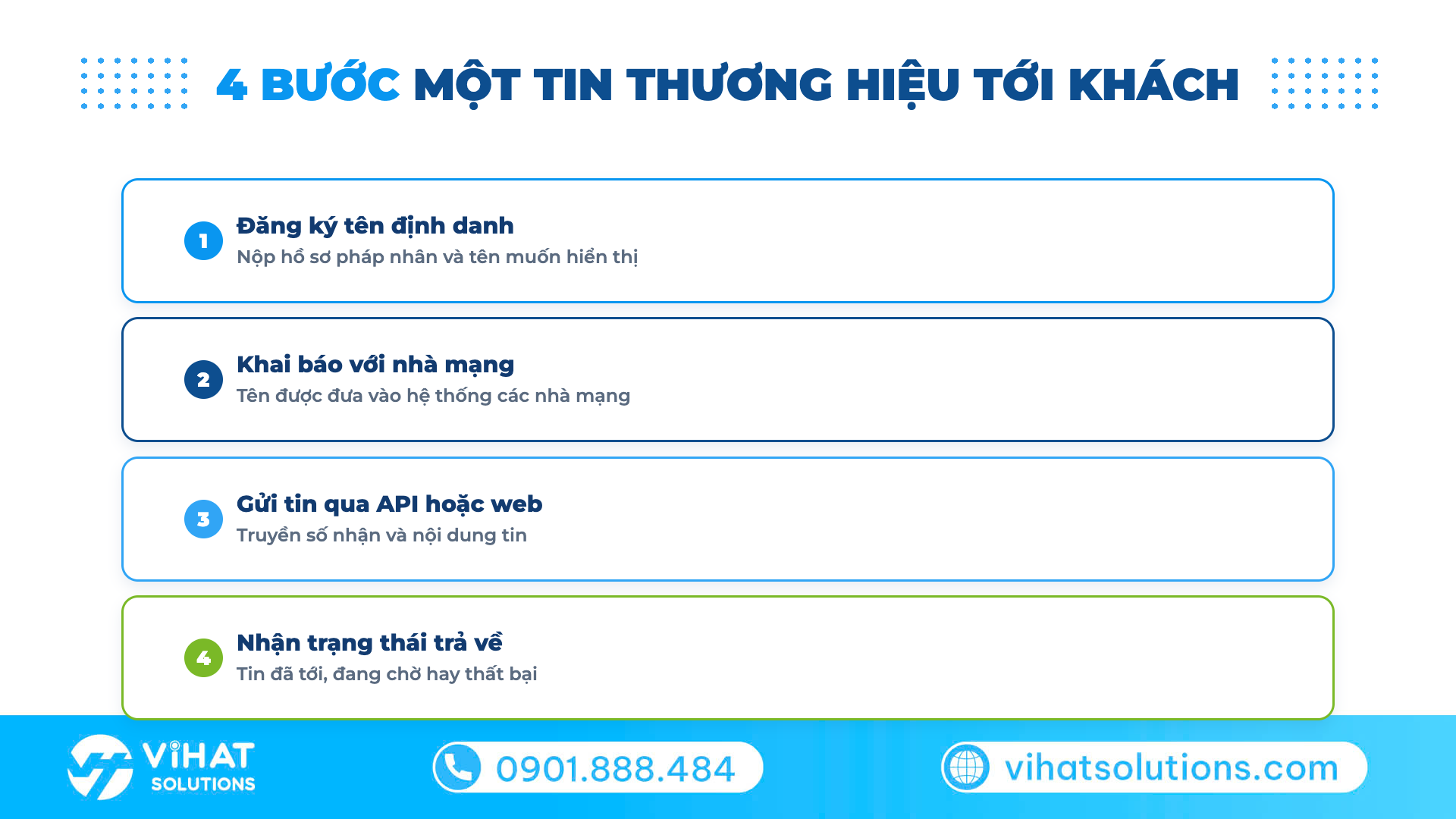 Bốn bước hoạt động của dịch vụ tin nhắn thương hiệu