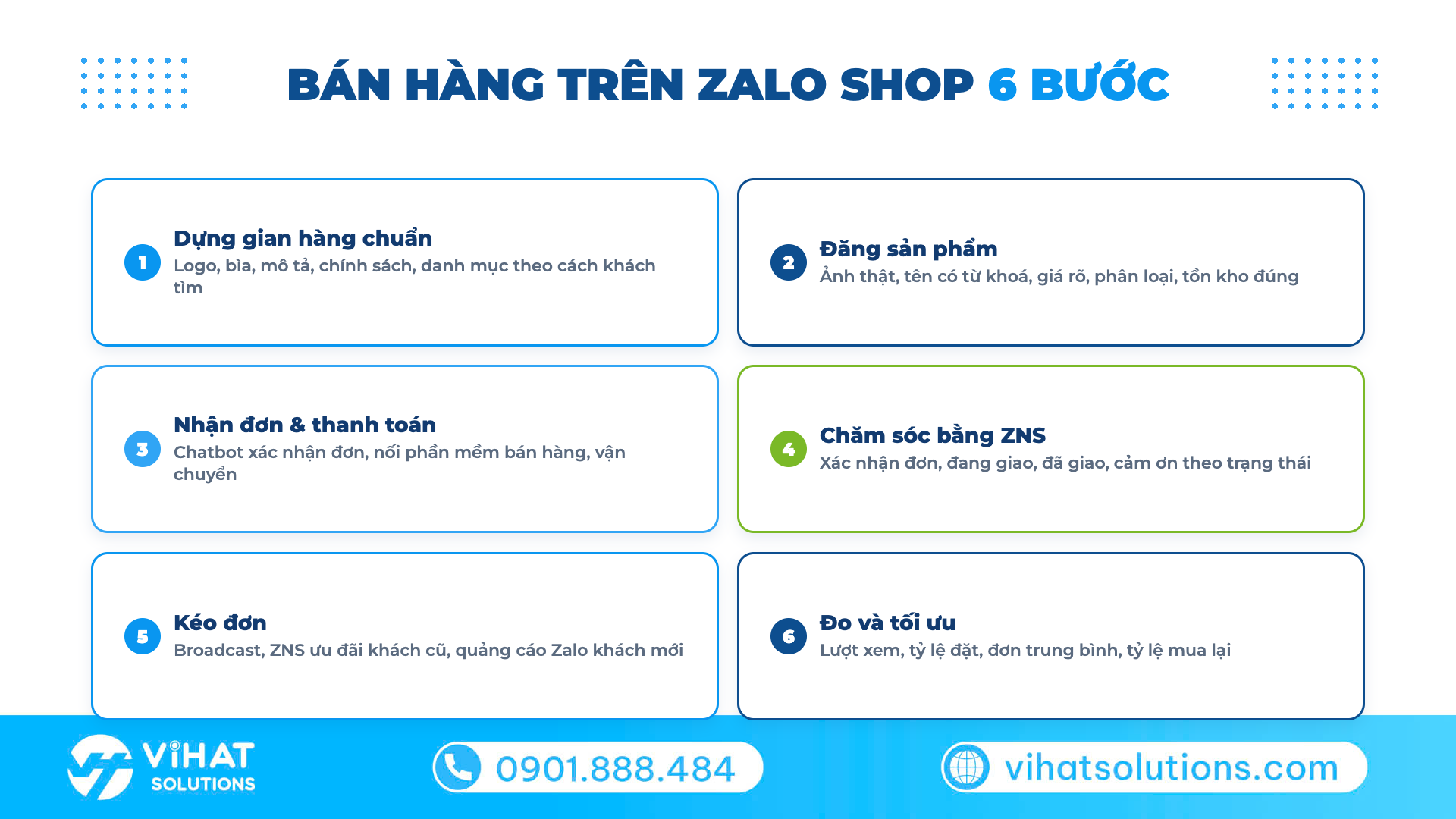 6 bước vận hành bán hàng trên Zalo Shop