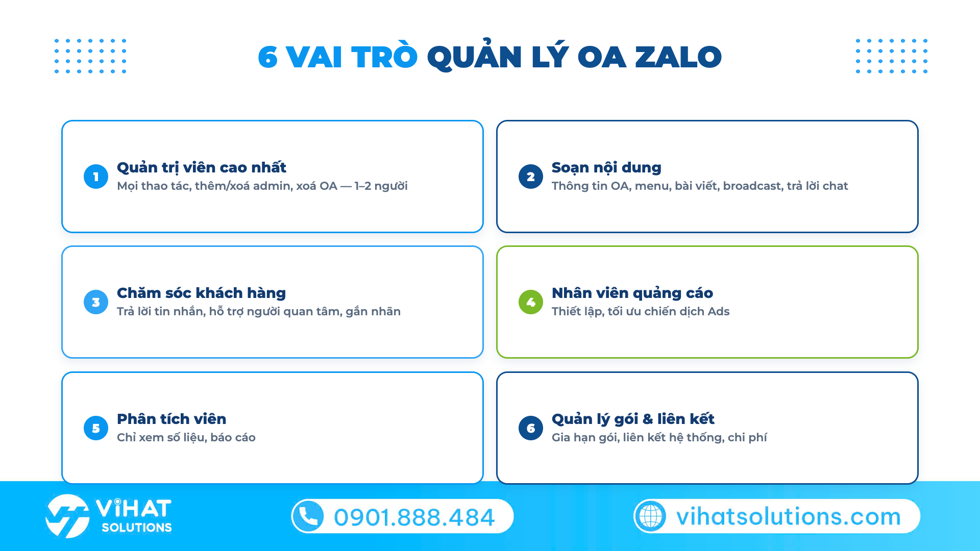 Bảng các quyền quản lý OA Zalo theo vai trò