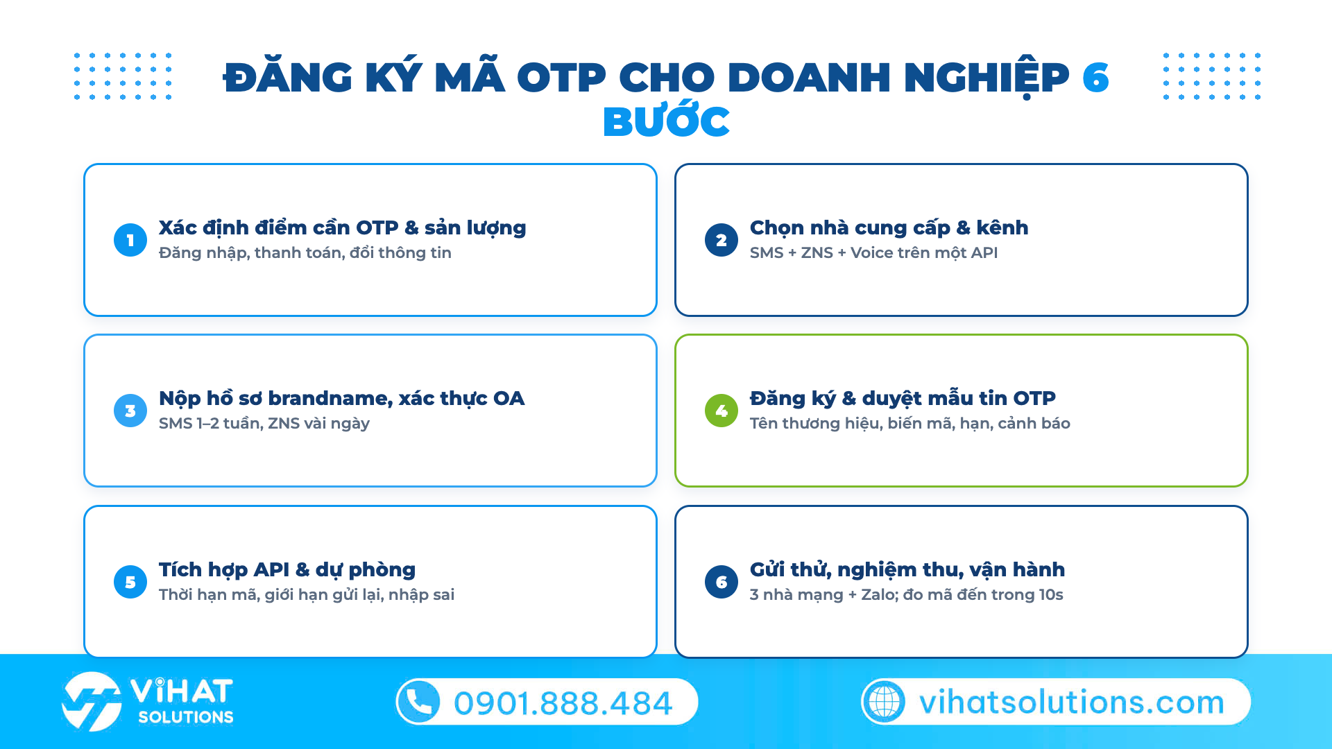 Cách đăng ký mã OTP cho doanh nghiệp 6 bước