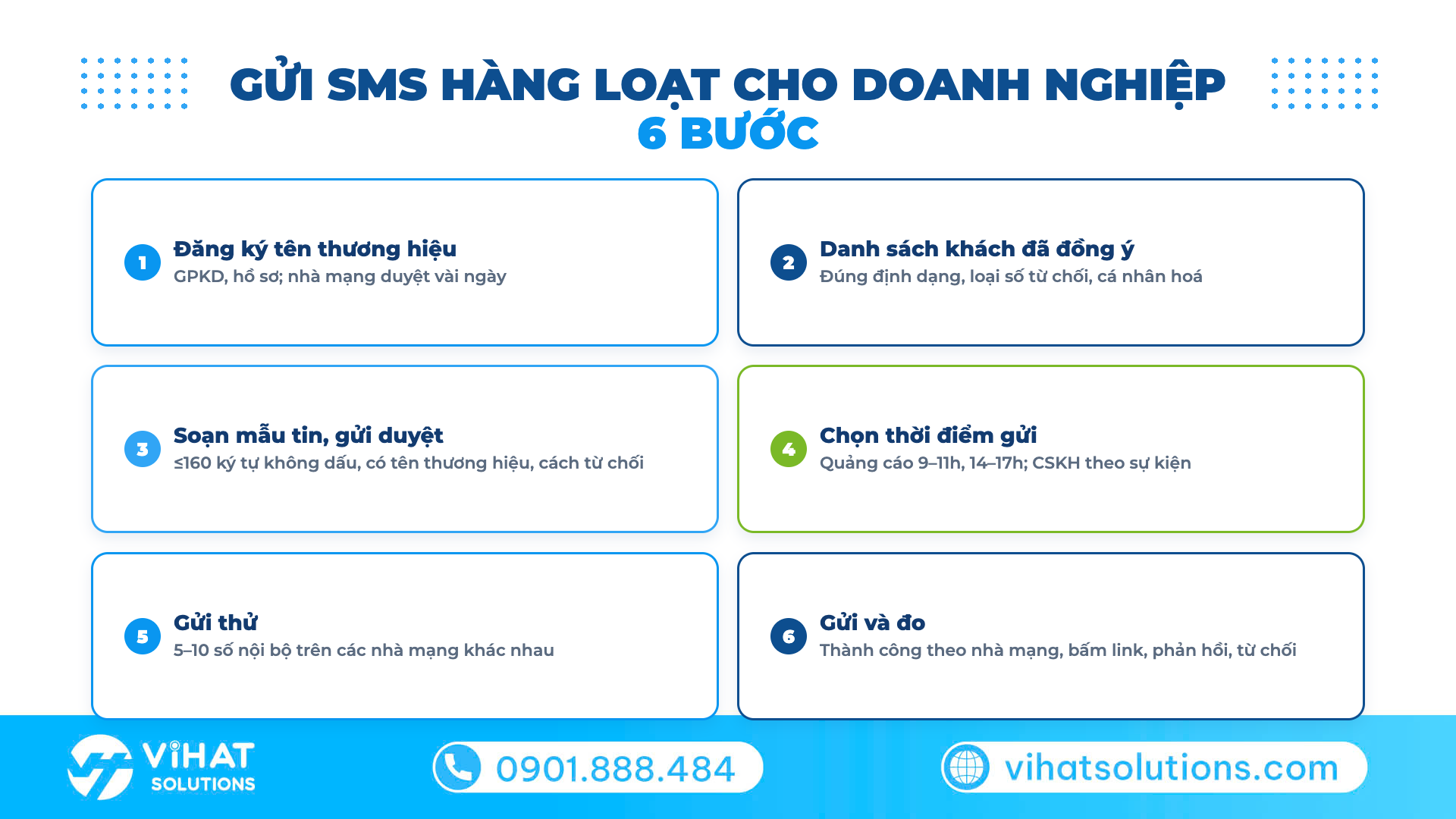 Quy trình 6 bước gửi tin nhắn SMS hàng loạt cho doanh nghiệp