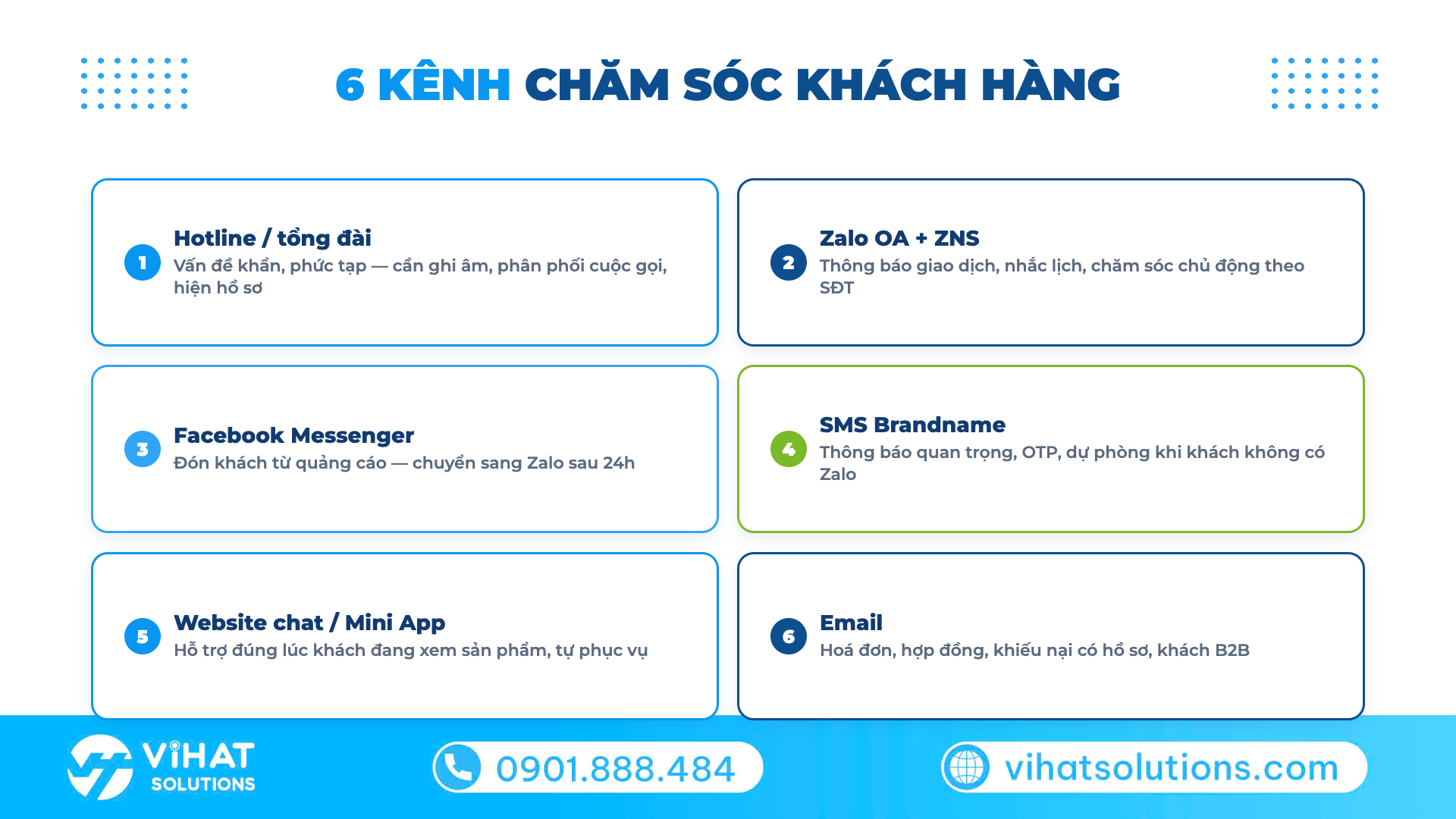 6 kênh chăm sóc khách hàng phổ biến tại Việt Nam và vai trò từng kênh