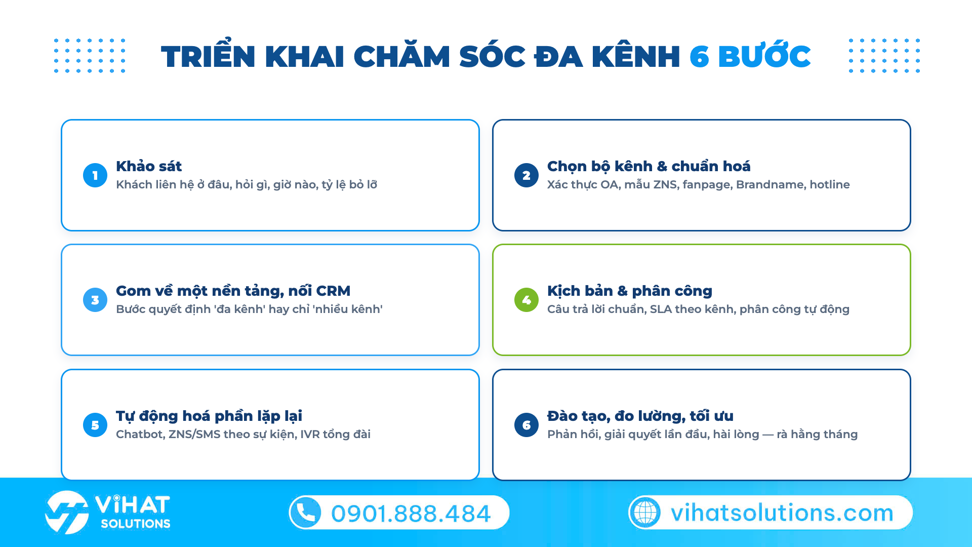 Quy trình 6 bước triển khai chăm sóc khách hàng đa kênh